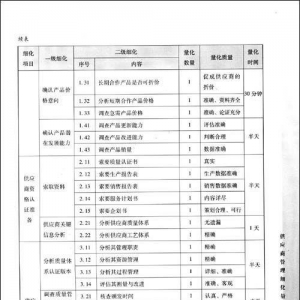 采购与供应链管理读后感10篇