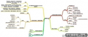 java中的各种锁详细介绍