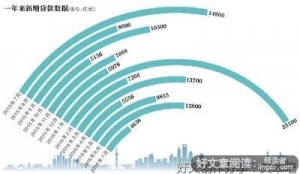 互联网：脱实入虚