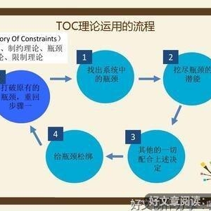 目标法则读后感100字