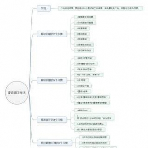 5%职场精英的工作习惯读后感1000字