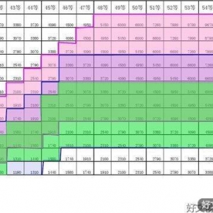 薪酬设计与绩效考核全案（第三版）经典读后感有感