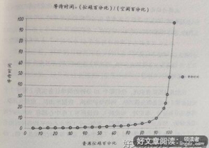 凤凰项目：一个IT运维的传奇故事（修订版）的读后感大全