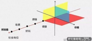 一个人赚不到认知之外的钱，唯有升级思维认知，才能解决赚钱的问 ...