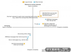 男女婚恋是个价值交换