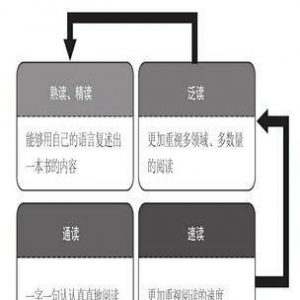 专注力：如何高效做事读后感精选