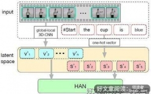 有关one的句子