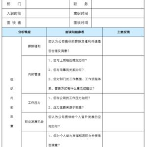 称会控制员工离职的数量