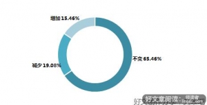 疫情下的教育