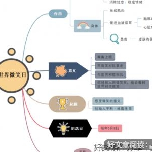 微笑为话题的英语作文(通用10篇)