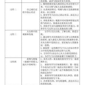 人教版四年级下册语文四单元作文