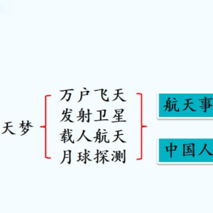 四年级语文下册第8课《千年梦圆在今朝》读后感范文汇总