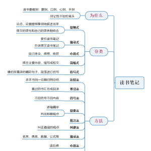 读书笔记的分类与方法