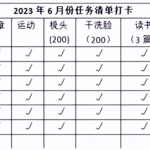 我的日记第14天：每天3篇文章阅读学习，我的整理笔记与您分享