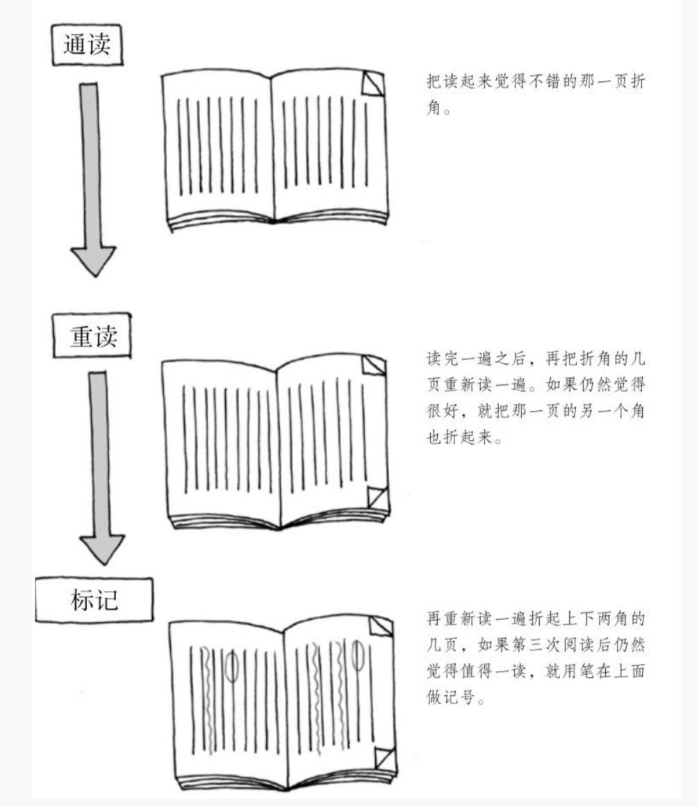 掌握四种做读书笔记的方法，助你把读过的书变为精神财富