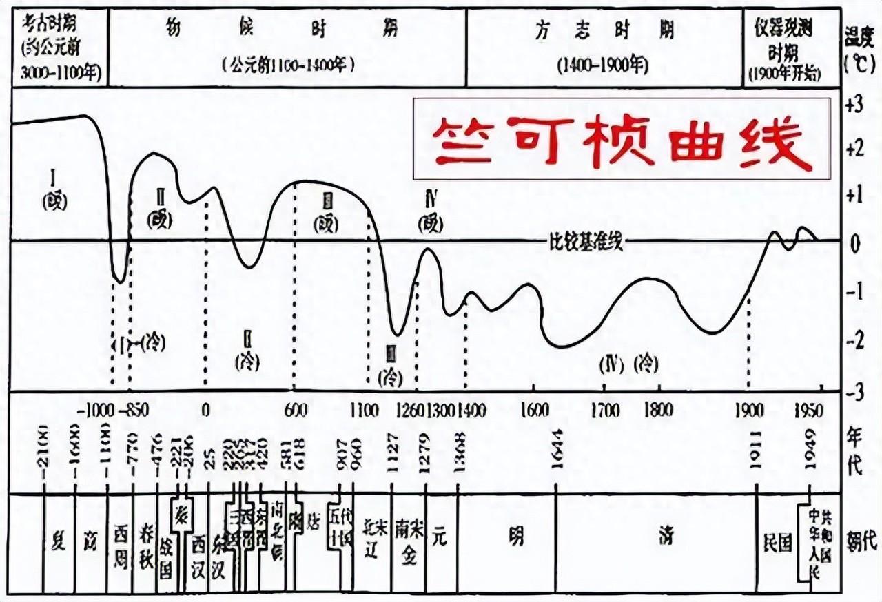 读书笔记：《我的前半生》