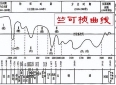 读书笔记：《我的前半生》